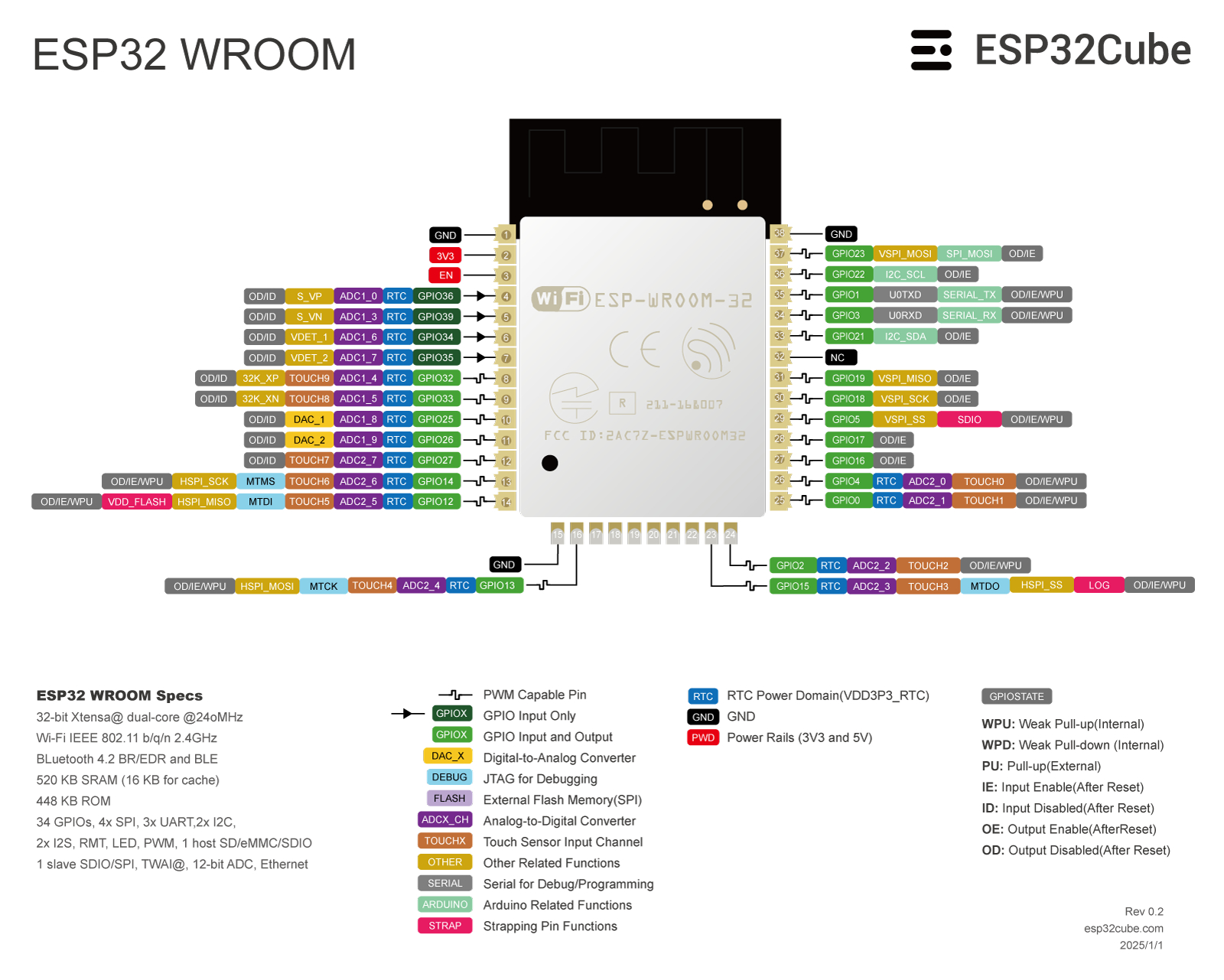 ESP32 WROOM Pin Name High Resolution