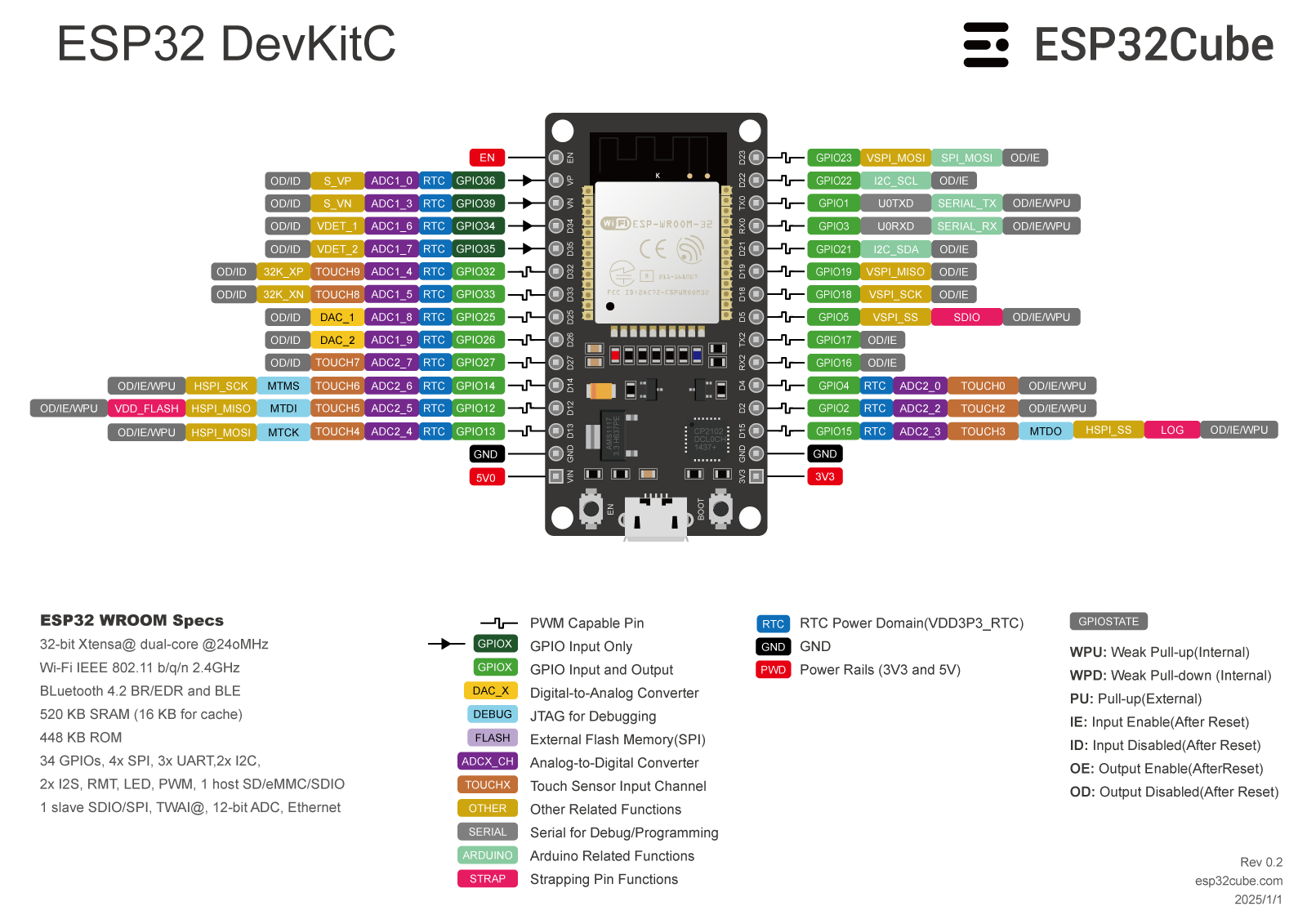 ESP32_DevkitC.jpeg